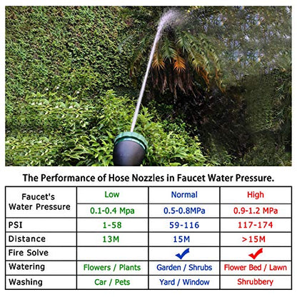 Heavy Duty 21 Inch Watering Wand with Pivoting Head, Adjustable Water Sprayer Wand with Ergonomic Handle, Spray 6 Watering Patterns, Perfect for Watering Hanging Plants - size: 21 Inch