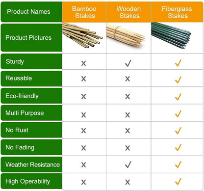 6ft Garden Stakes for Climbing Plants Supports, 20 Pack Solid Fiberglass Plant Sticks, Rust-Free Fence Posts, 5/16'' Diameter, 72inch Dark Green